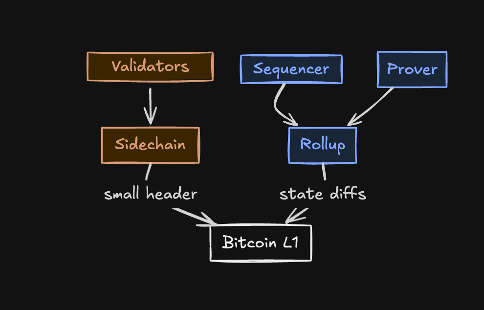 Rollup diagram